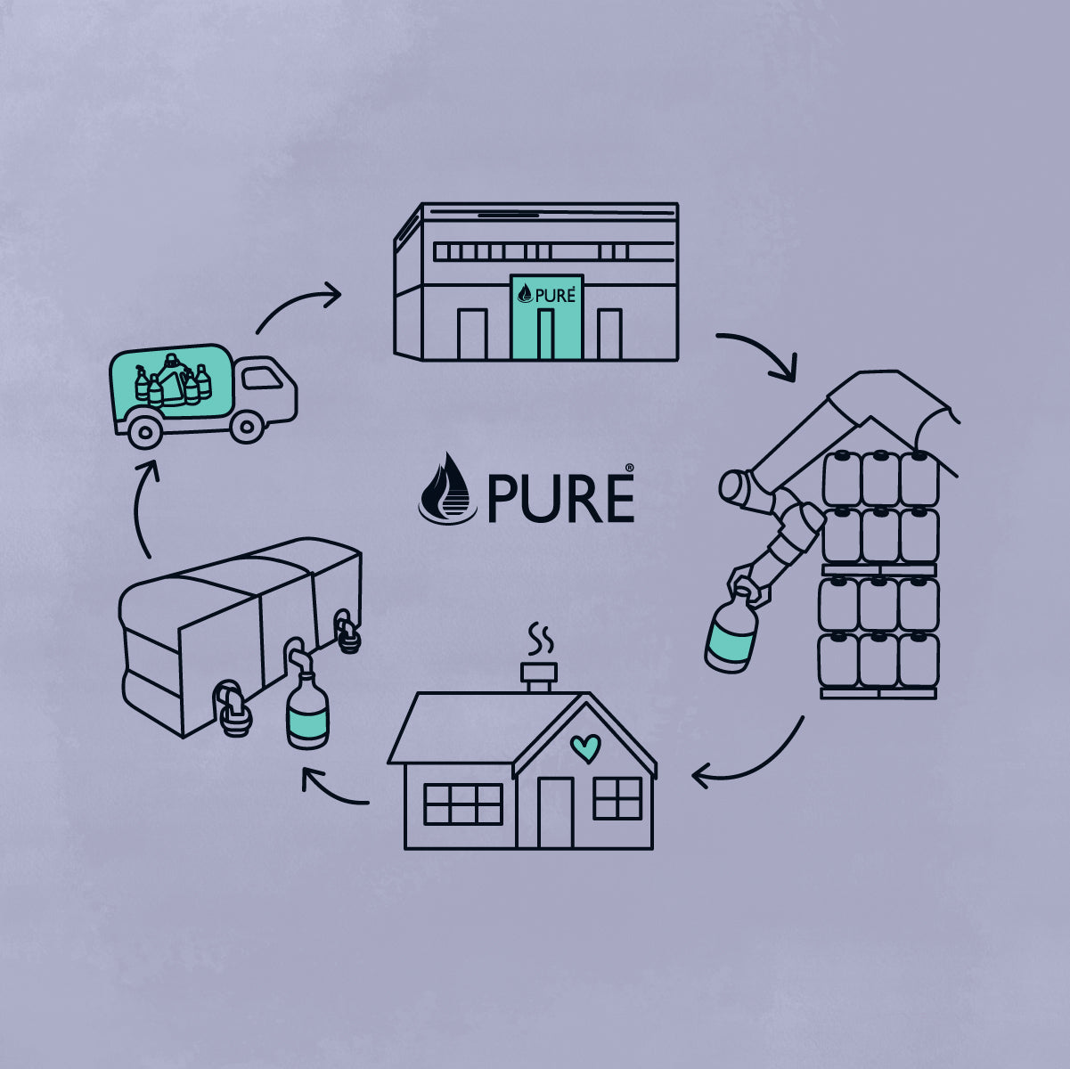 Pure